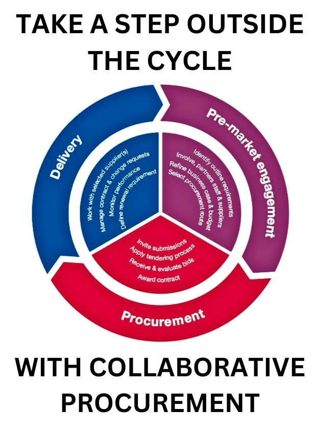 Take a step outside the cycle with collaborative procurement